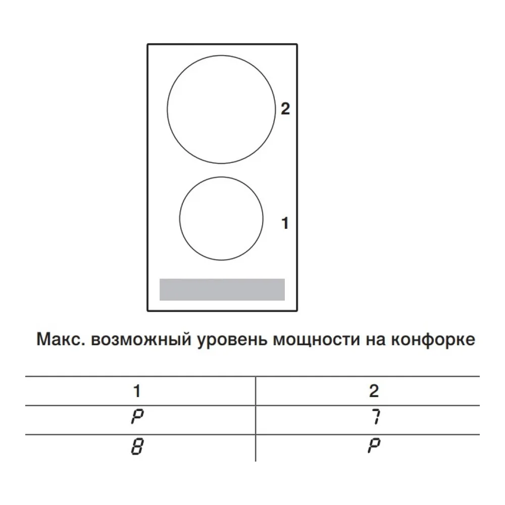 Схема встраивания Варочная панель V-ZUG CookTop V2000 I302 CTI2T-31160