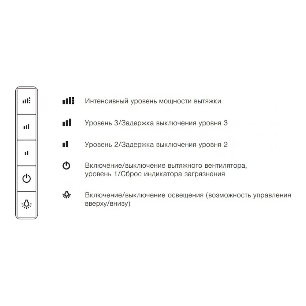 Схема встраивания Встраиваемая вытяжка V-ZUG DFSG9c
